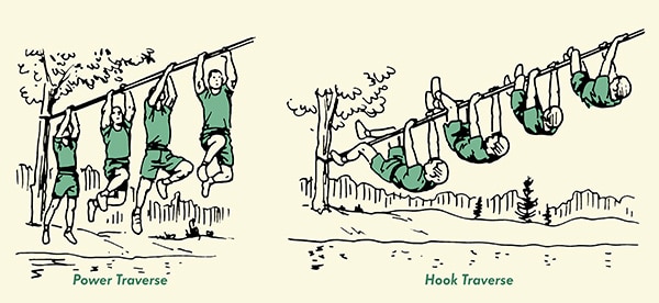 Man traversing across stream power and hook methods illustration.