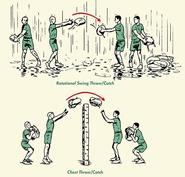 Man rational throwing and catching, chest throwing and catching.